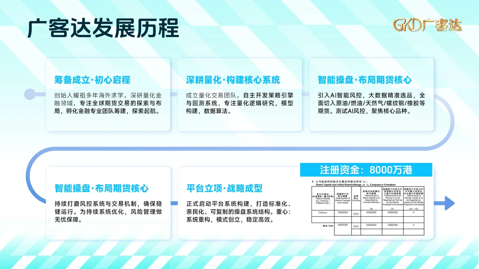 广客达在线PPT第10页