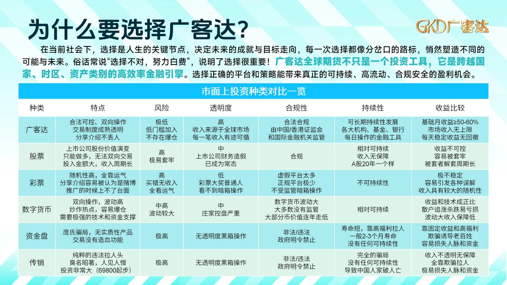 广客达在线PPT第11页