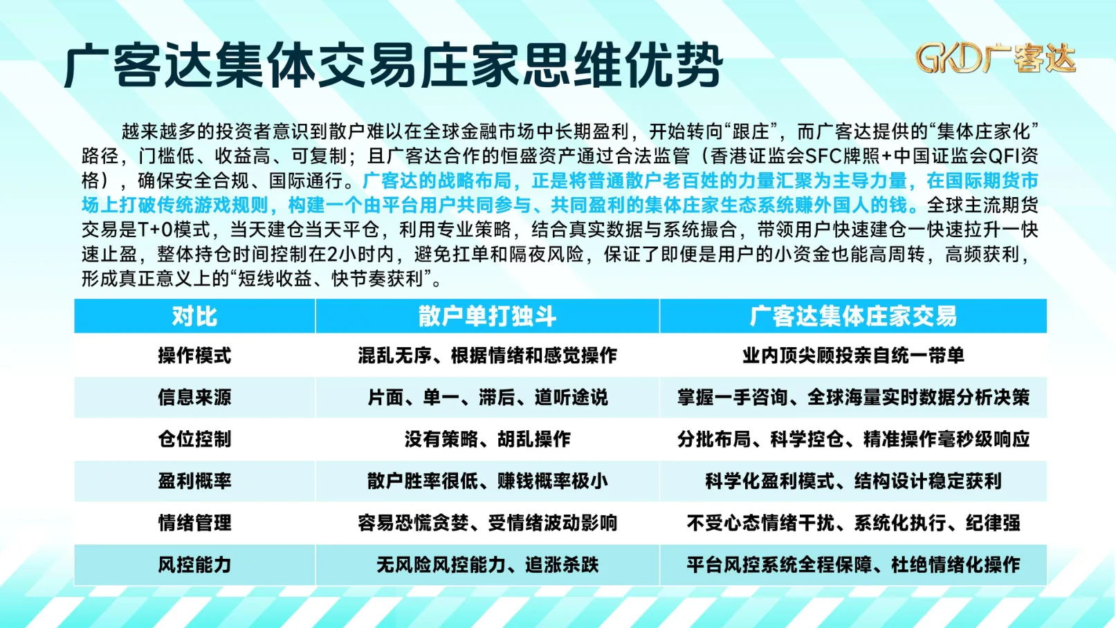 广客达在线PPT第13页