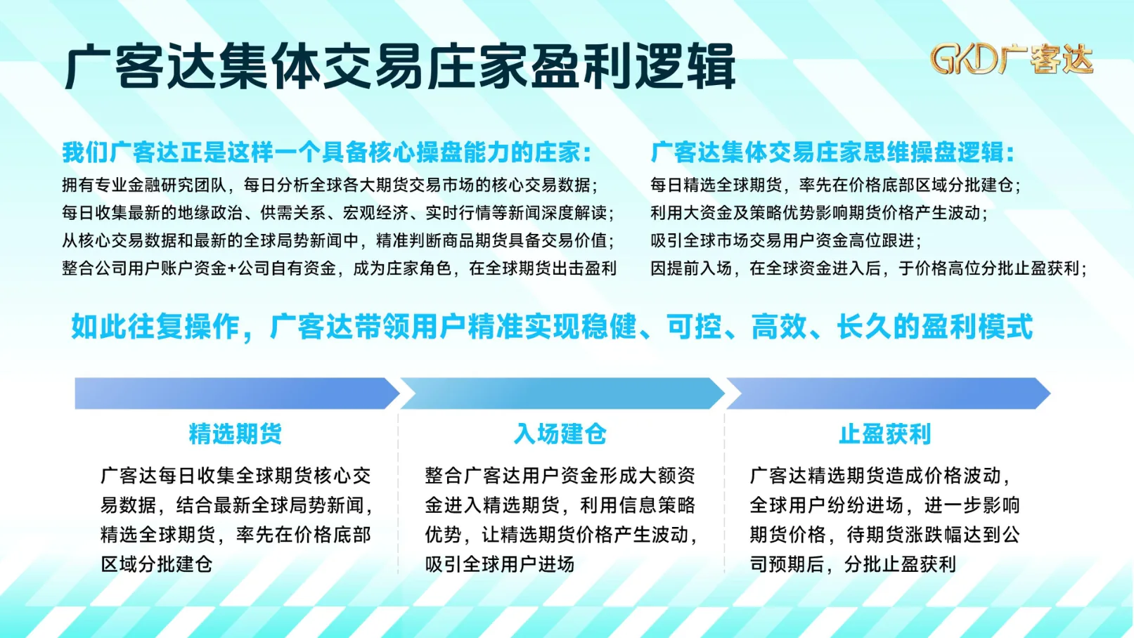 广客达在线PPT第15页
