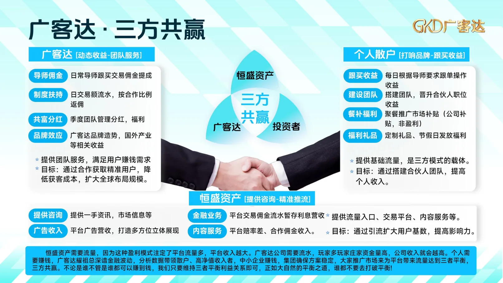 广客达在线PPT第16页