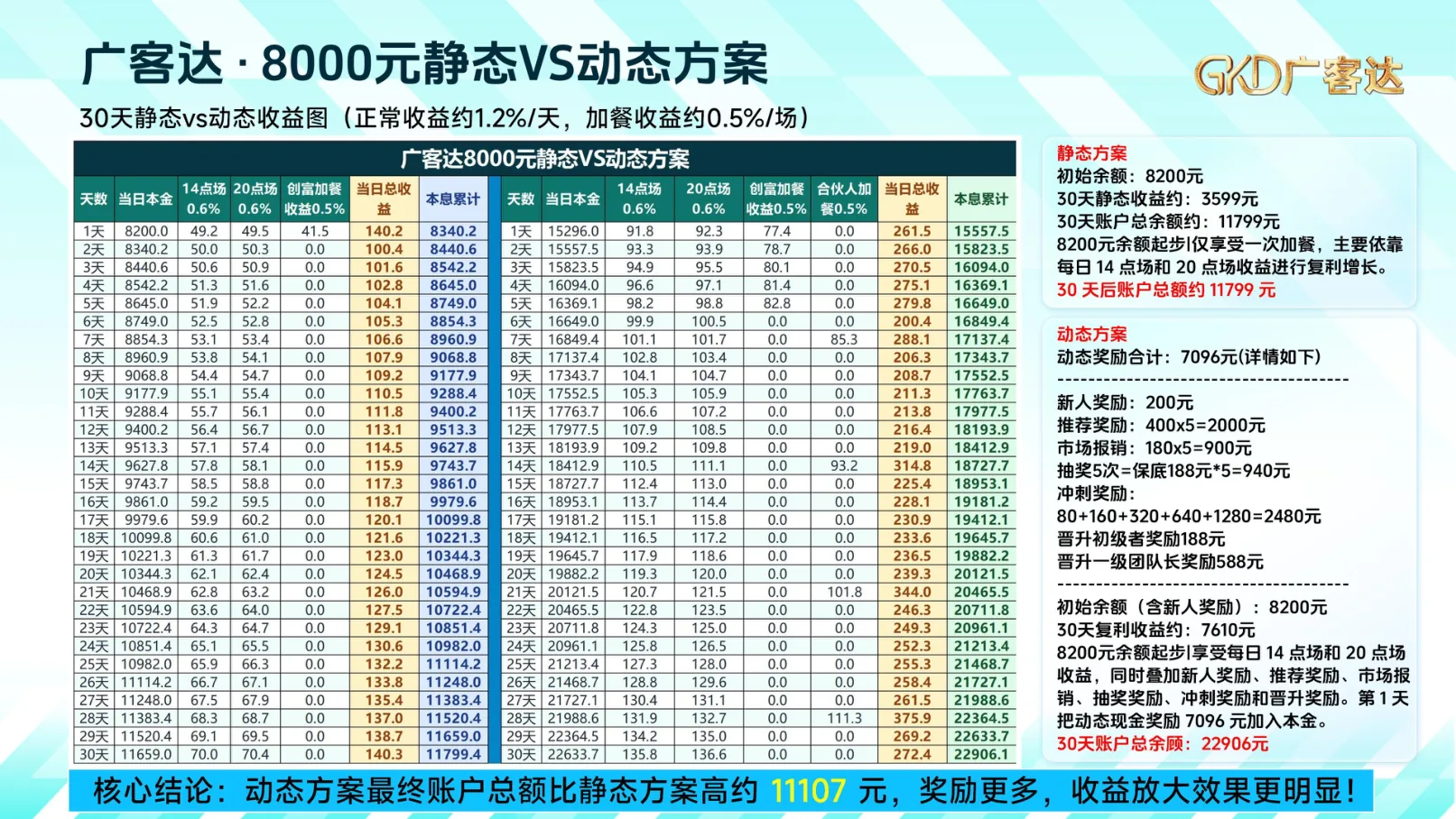 广客达在线PPT第24页