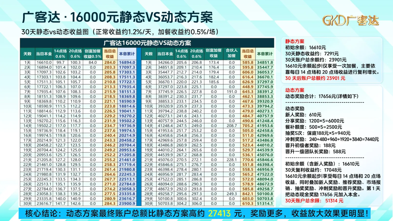 广客达在线PPT第25页