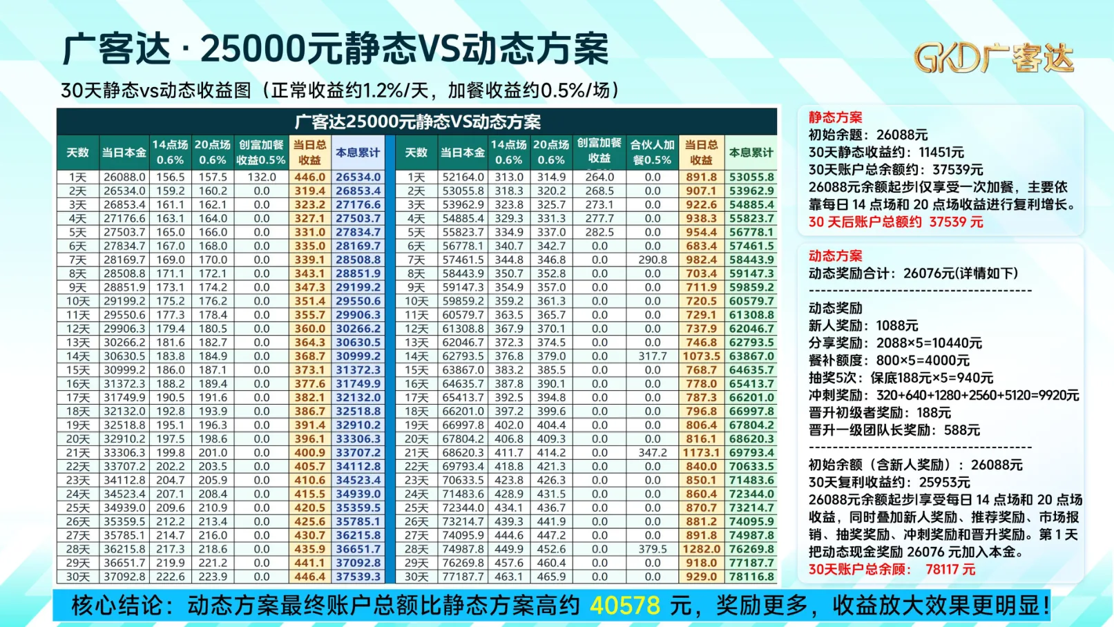 广客达在线PPT第26页