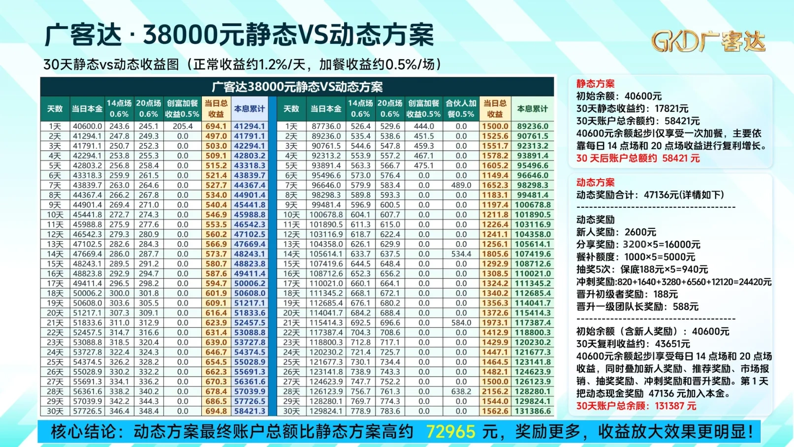 广客达在线PPT第27页
