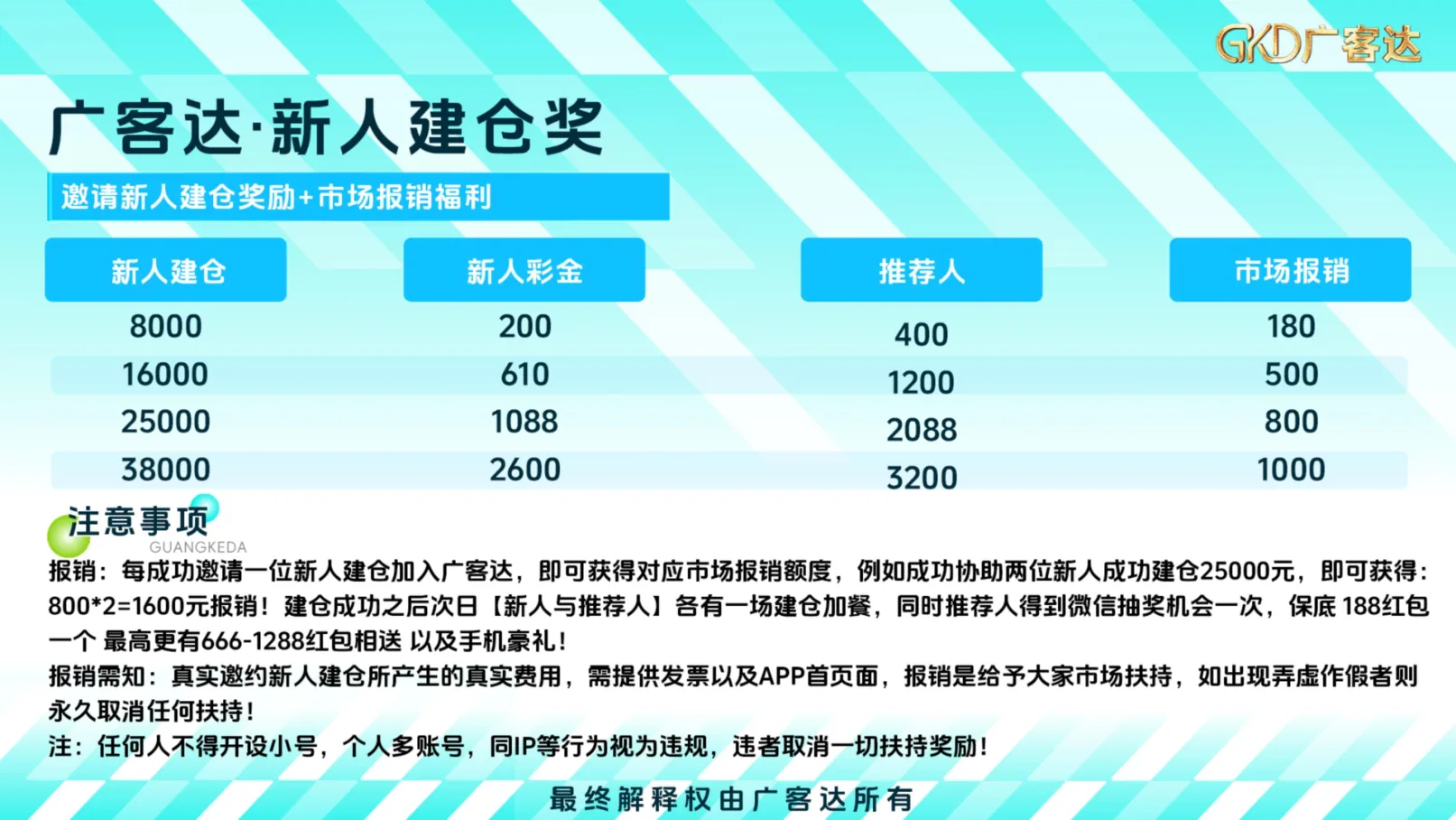 广客达在线PPT第29页