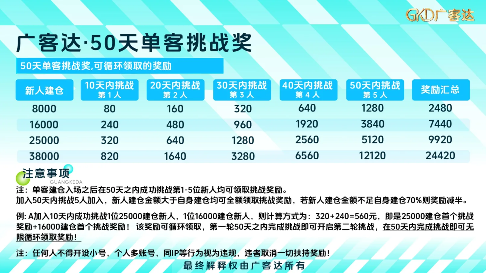 广客达在线PPT第30页