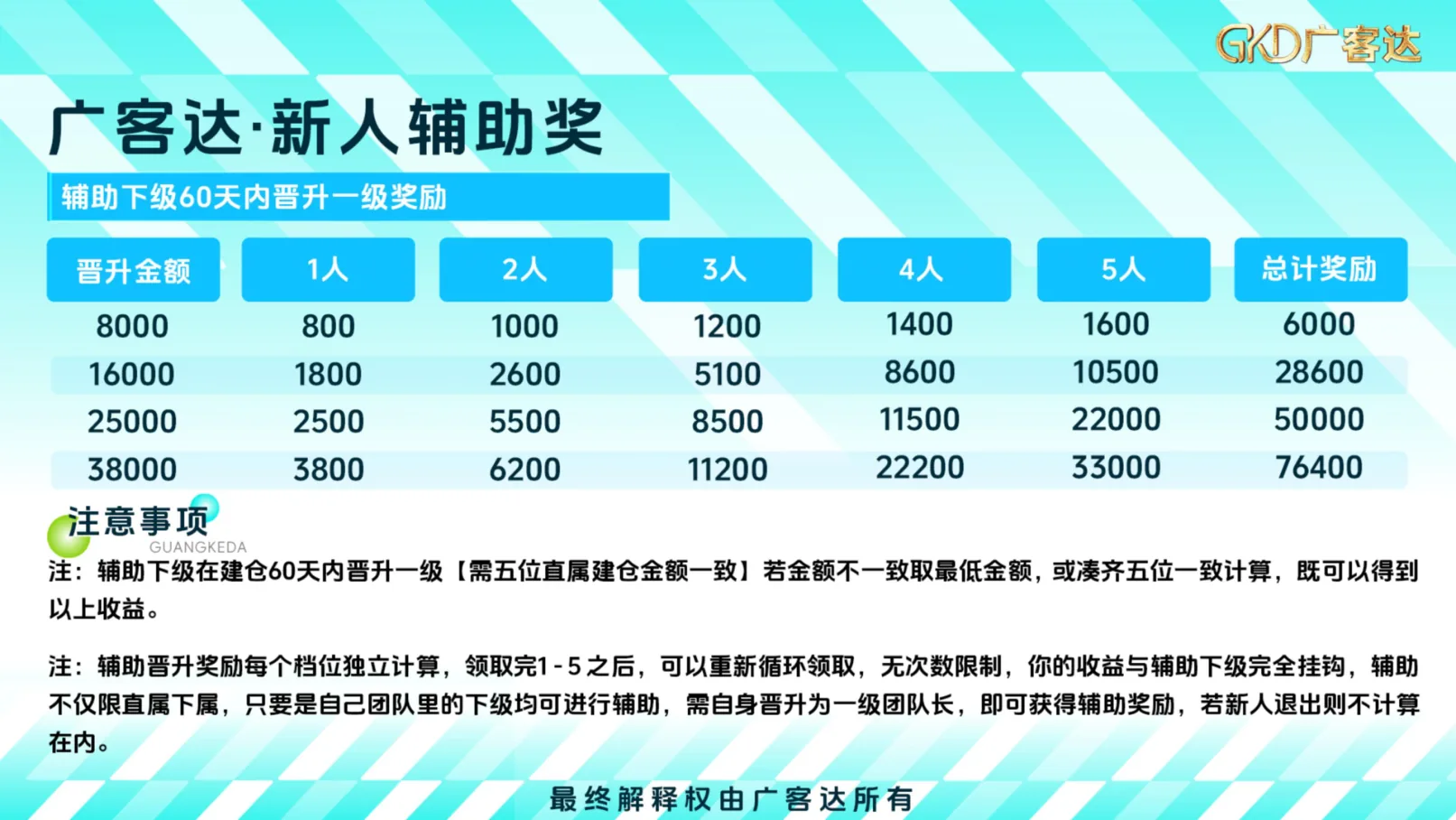广客达在线PPT第31页