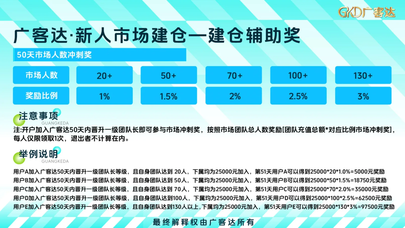 广客达在线PPT第32页
