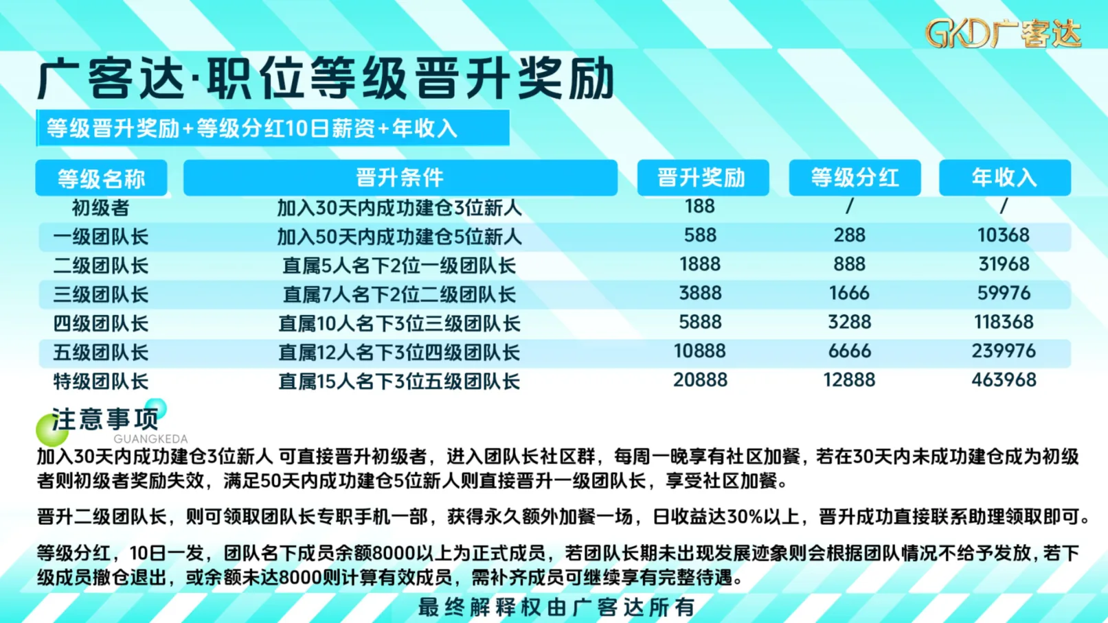 广客达在线PPT第33页
