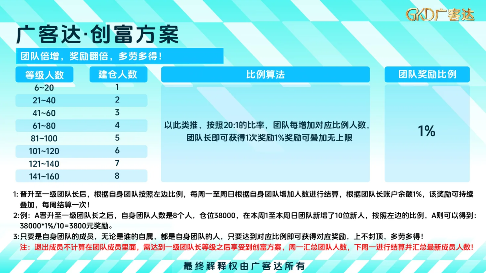 广客达在线PPT第34页
