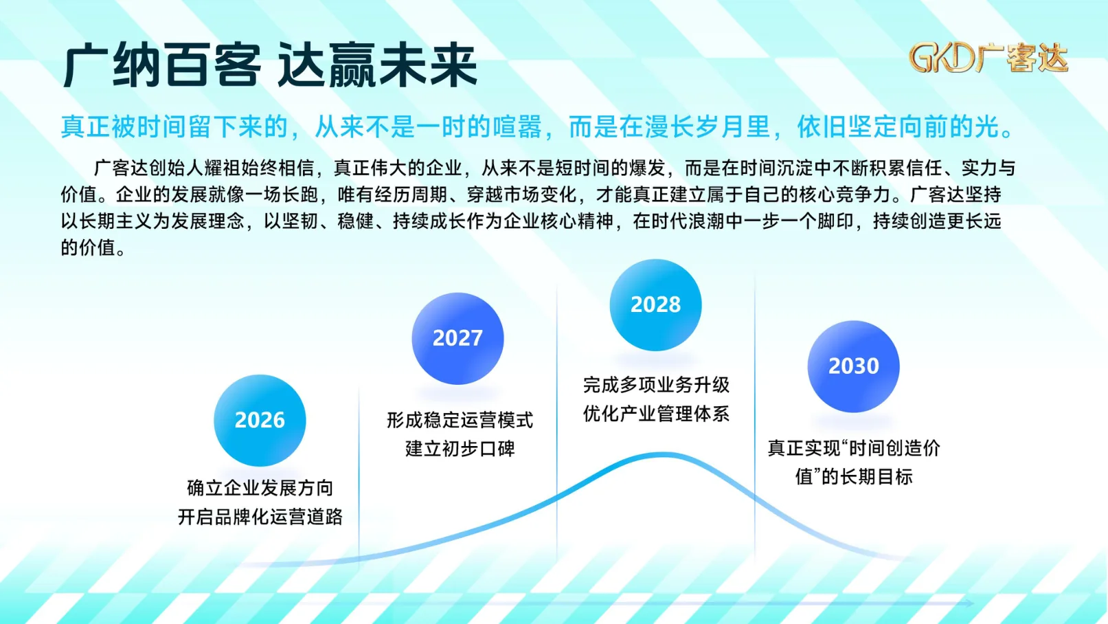广客达在线PPT第43页